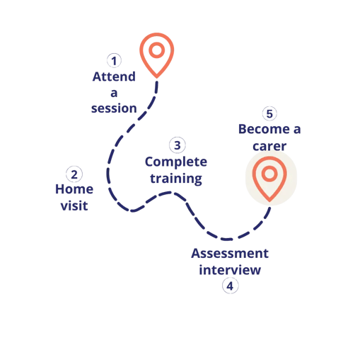 foster-care-journey-map